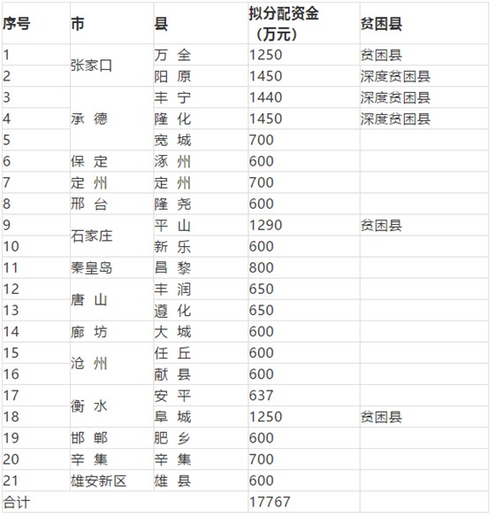 大力士 生物質(zhì)燃燒器