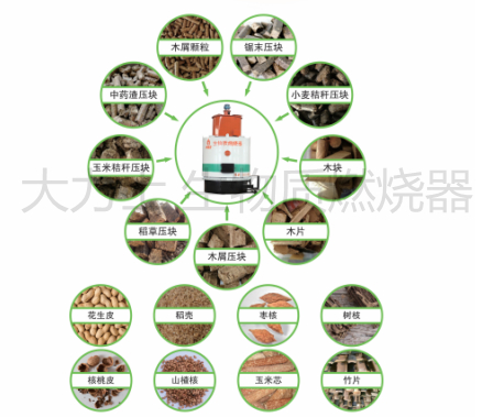 生物質(zhì)燃燒器