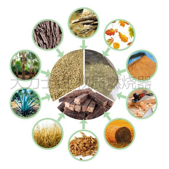 哪種環(huán)保燃料的熱量最高，價格最便宜？