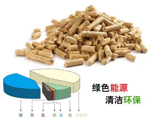 生物質(zhì)燃燒機(jī)選用什么顆粒燃料好 廠家介紹
