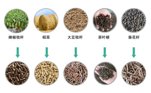 生物質(zhì)顆粒燃料為何被廣泛應(yīng)用？