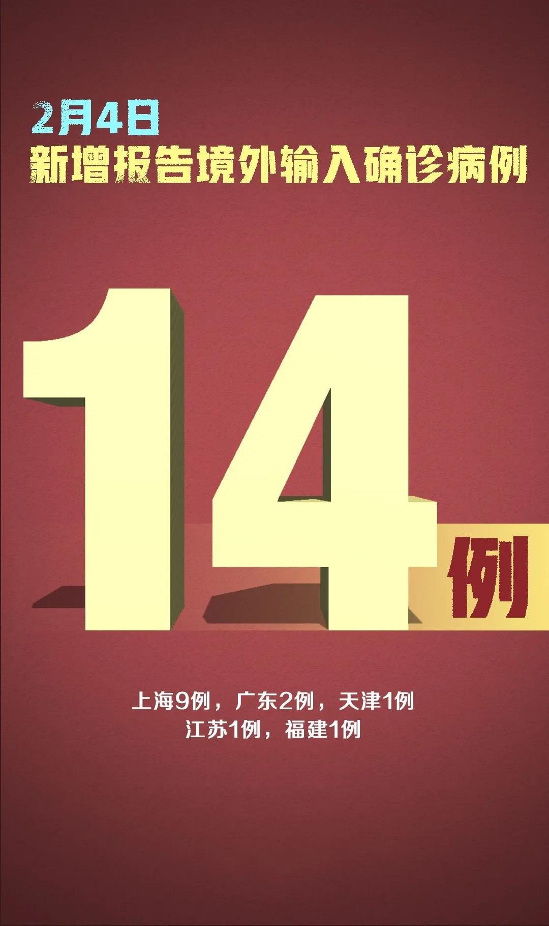 嚴(yán)防！新增確診20例，其中境外輸入14例、本土6例