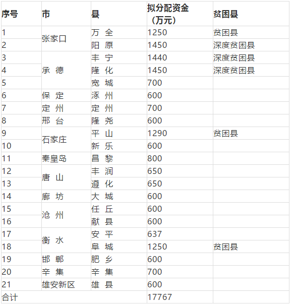 大力士 生物質(zhì)燃燒器