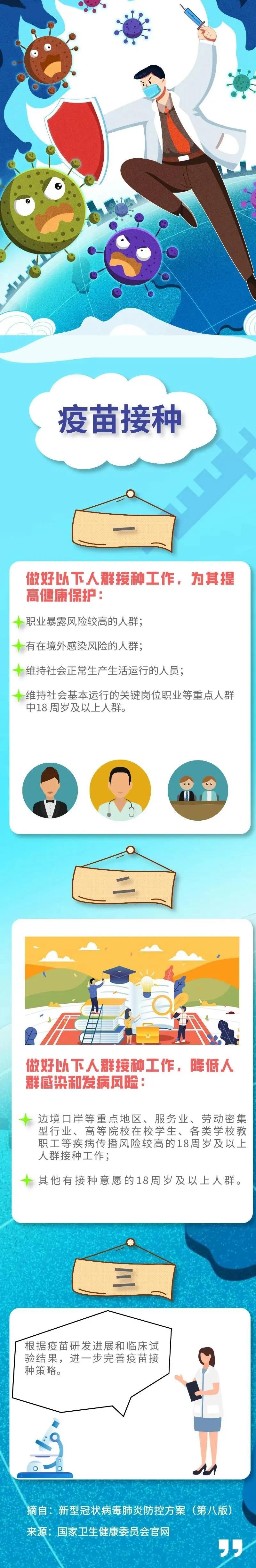 宏勝達提示您做好疫苗接種，助力新冠肺炎疫情常態(tài)化防控