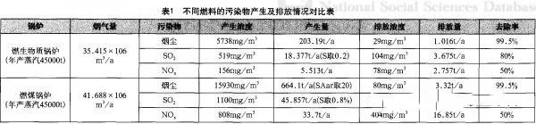 大力士生物質(zhì)燃燒機(jī)
