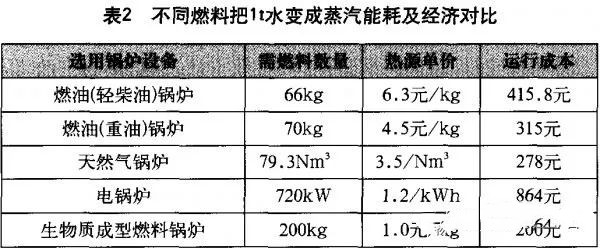 大力士生物質(zhì)燃燒機(jī)廠家