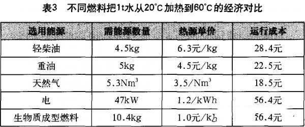大力士生物質(zhì)燃燒機(jī)