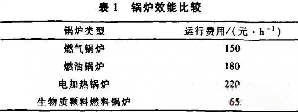 利用農(nóng)作物秸稈生產(chǎn)生物質(zhì)“顆粒”燃料（二）