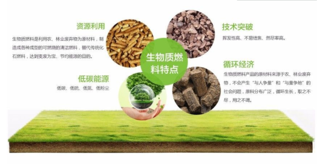 玉米秸稈綠色減損綜合利用潛力、阻礙及對(duì)策3
