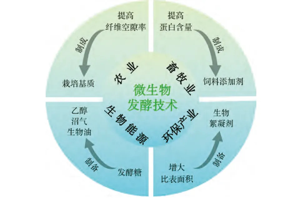 能源法出臺影響幾何
