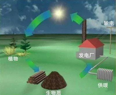 浙江實施財政支持推進農(nóng)作物秸稈綜合利用2