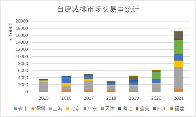 自愿減排市場(chǎng)發(fā)展與實(shí)踐（二）